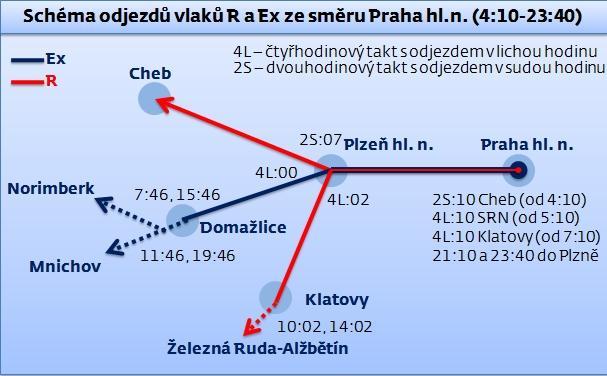 Schéma R a Ex, foto: Aleš Petrovský